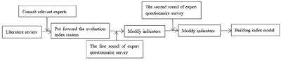 Construction of Evaluation Index System for Training Quality of High-Level Tennis Team